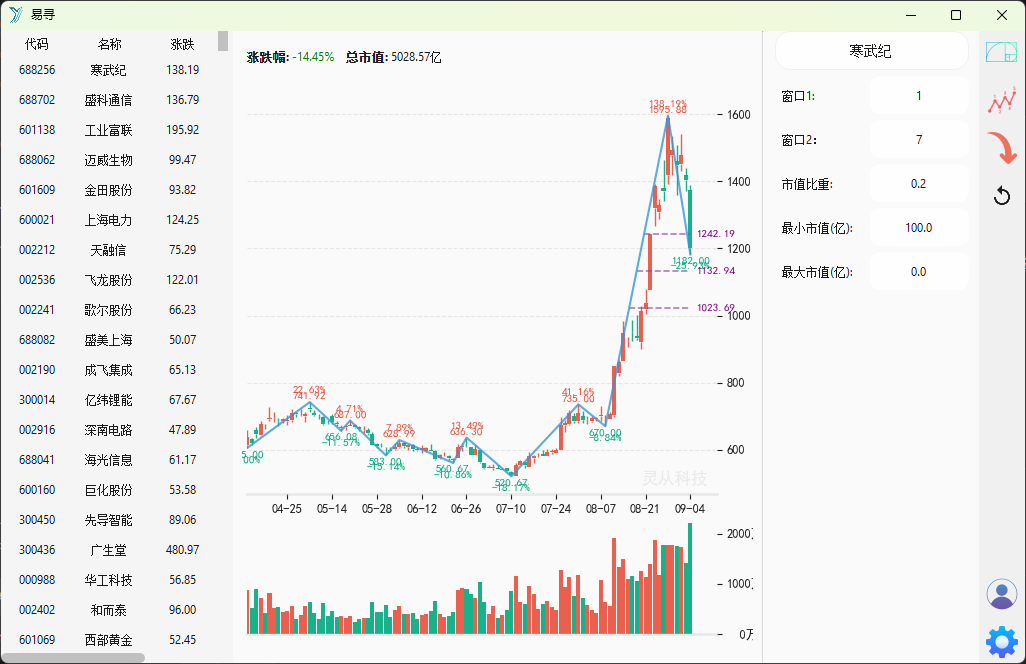易寻 EasySeek 软件核心功能界面